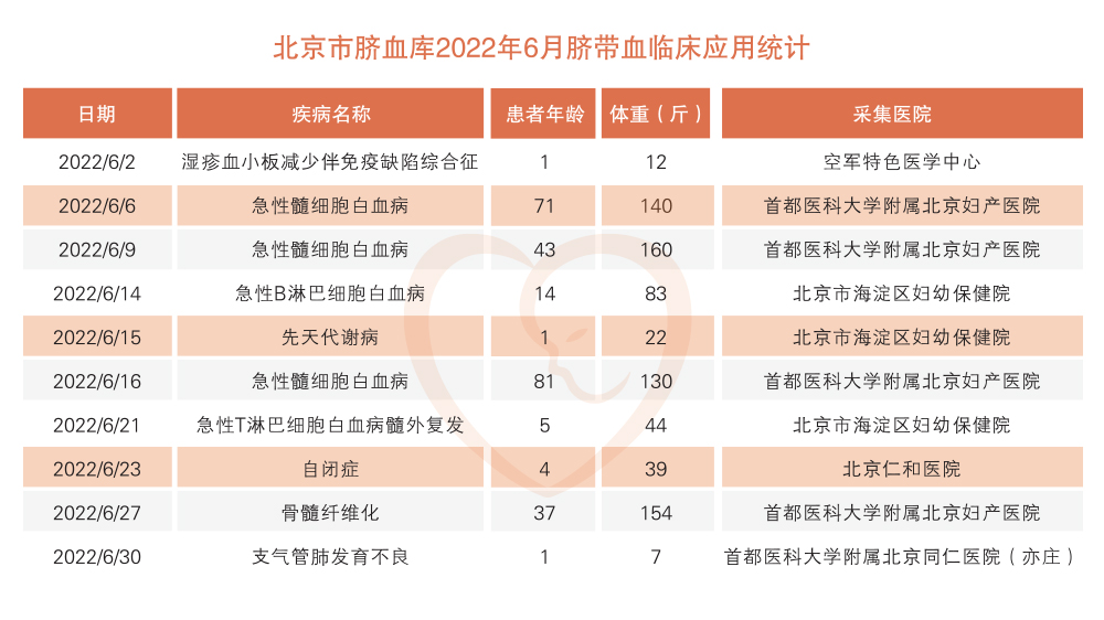 6月出库报告.jpg